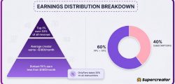 6a0b127b86a32cd5a3a0f0ac_infographic_earnings_distribution_breakdown